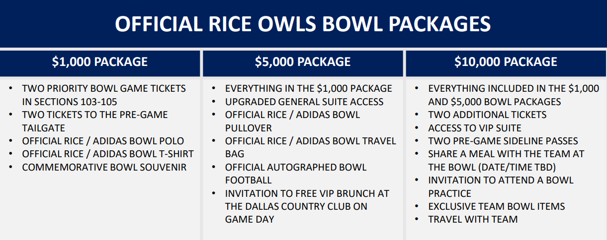 Bowl Packages